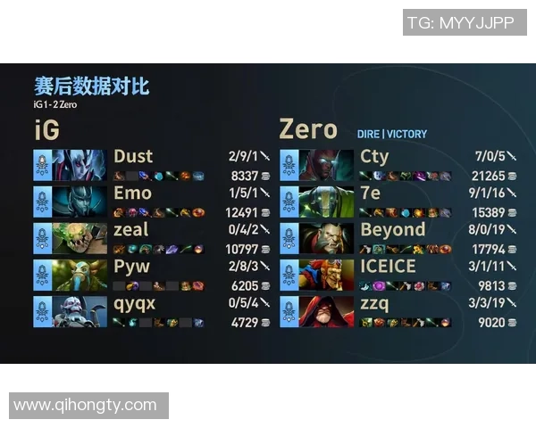 DOTA2战局分析：深入探讨IG战队的全方位压制策略与表现